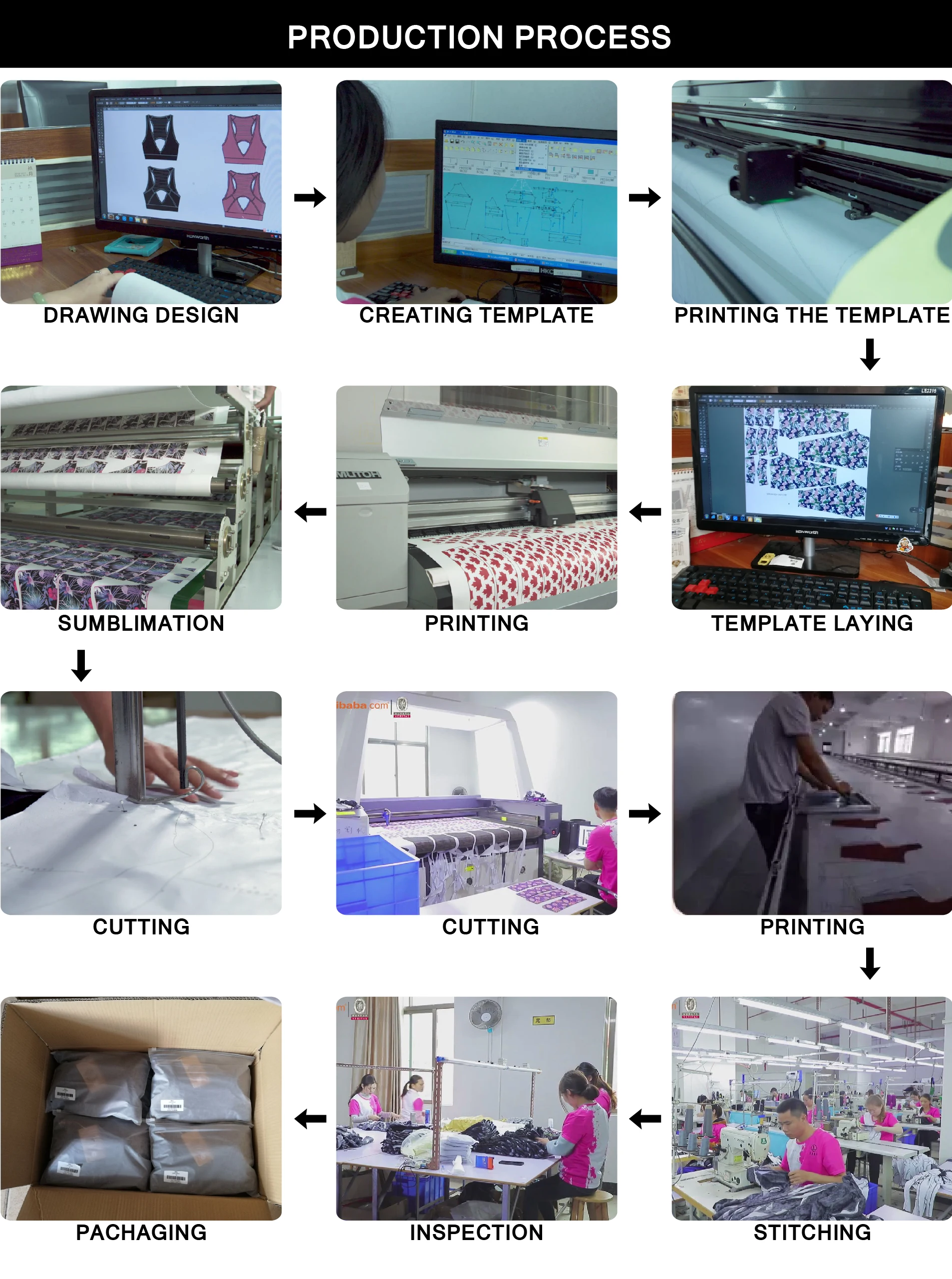 Fast and Efficient61b